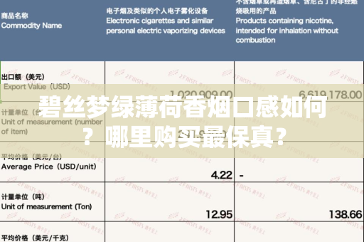 碧丝梦绿薄荷香烟口感如何？哪里购买最保真？